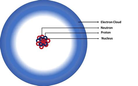 electron cloud science definition|Electron Cloud: Definition, Model, Explanation And Examples .